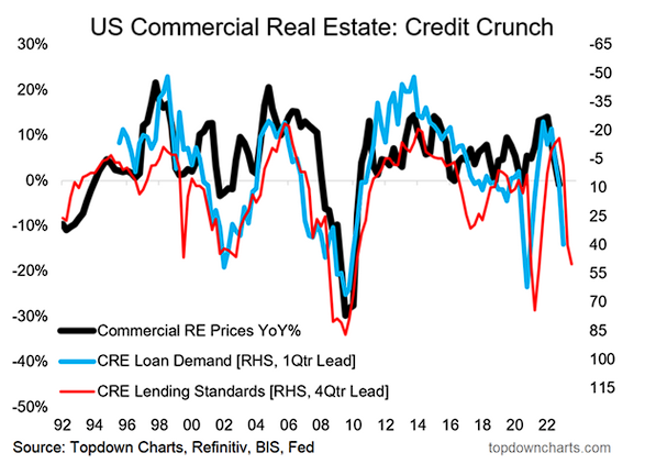 Time To Sell Commercial Real Estate?