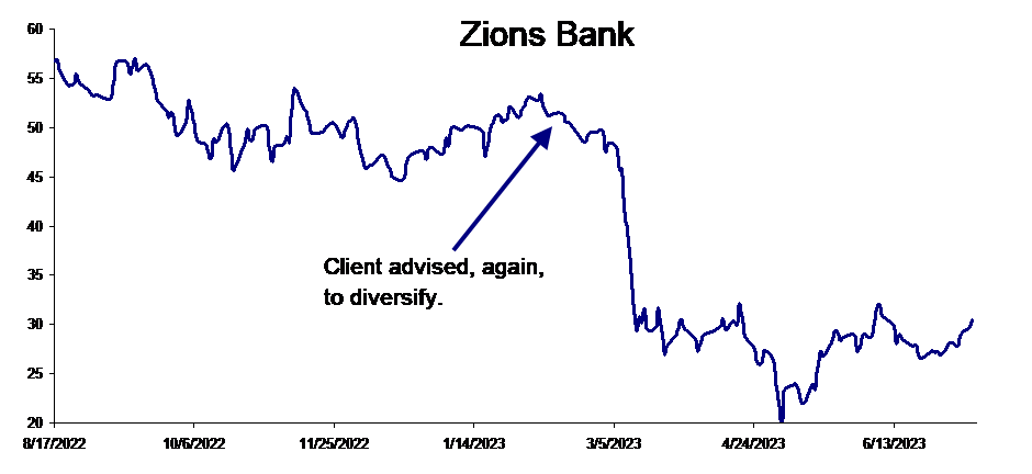 Diversify or Die (with 57.8% Probability)
