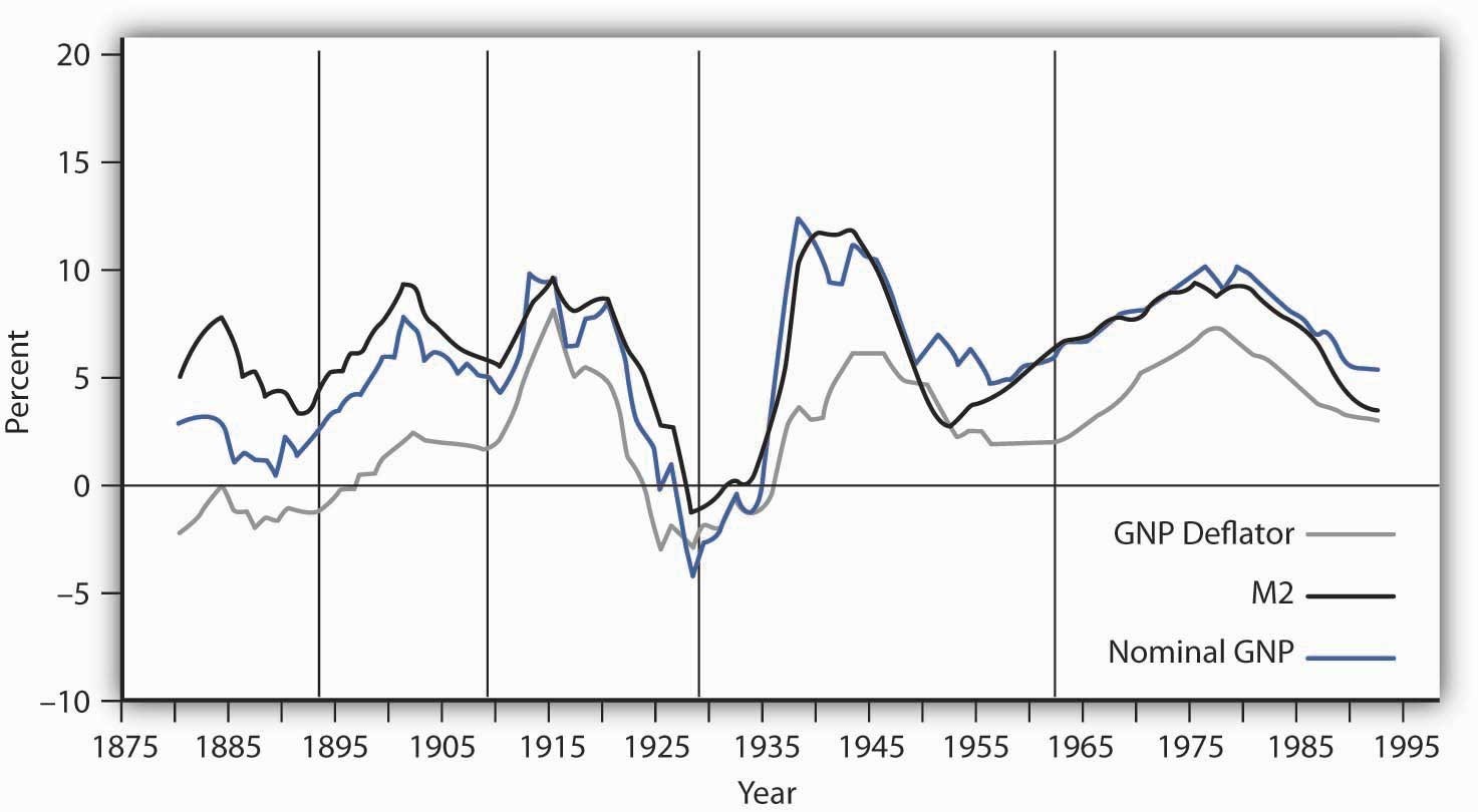 Recession Warning: Does Falling M2 Signal A Recession?